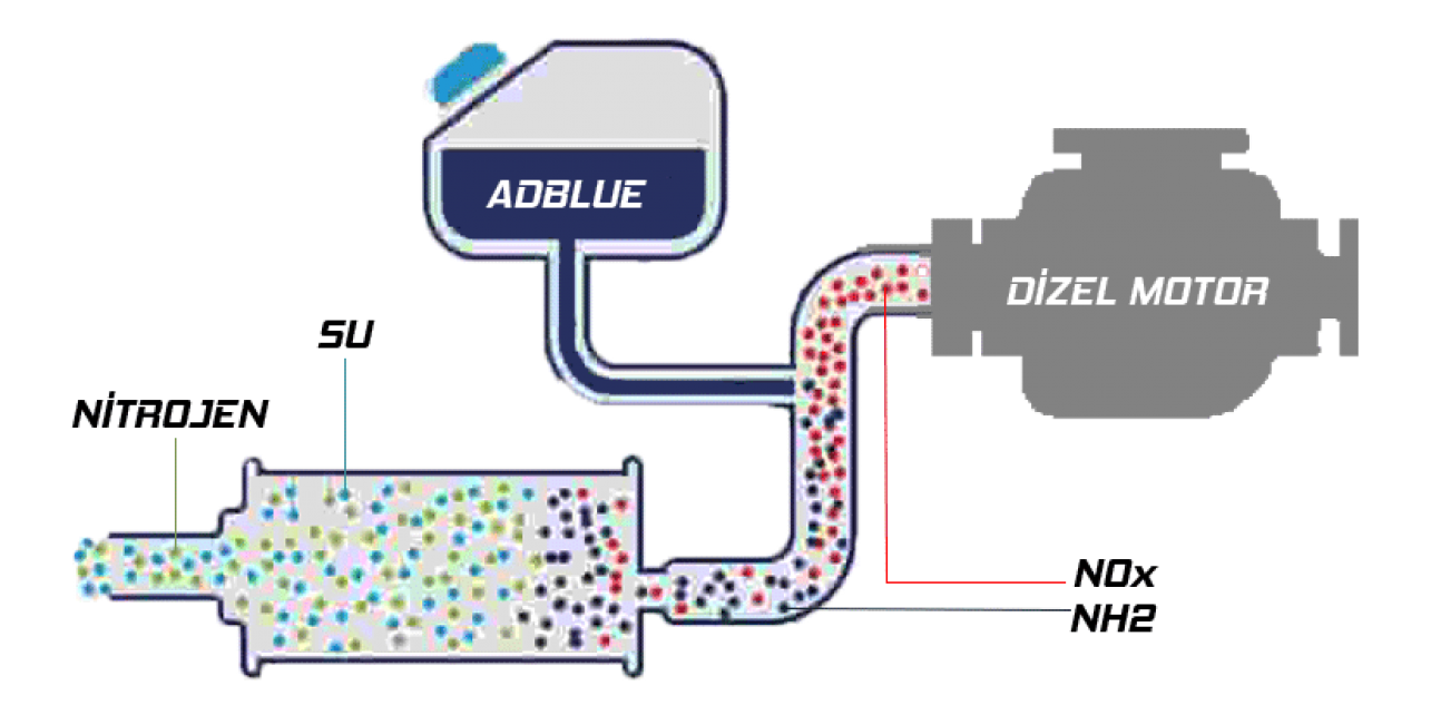 ADBLUE. Трубопровод системы ADBLUE. ADBLUE схема. SCR технология.